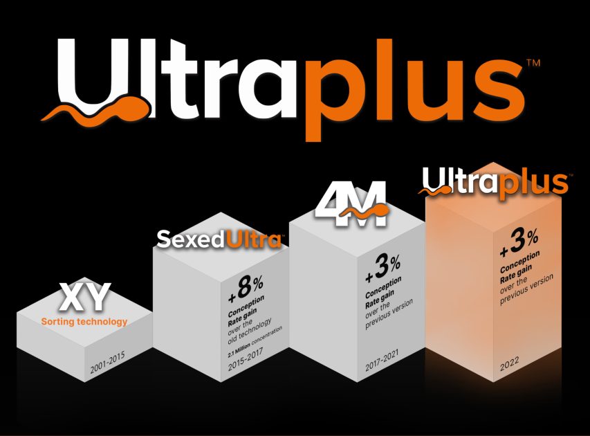 Cogent Breeding launches the world's most fertile sexed semen Cogent UK